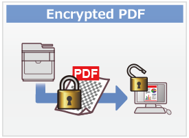 Encrypted PDF