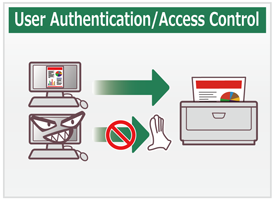 User Authentication/Access Control