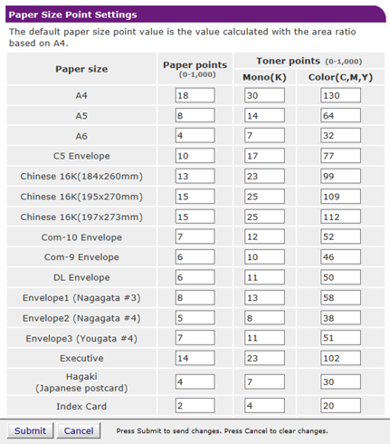 What is A4 paper used for in professional settings?