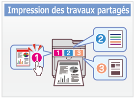 Impression des travaux partagés