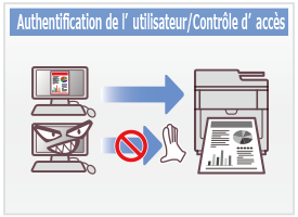 Authentification de l'utilisateur/Contrôle d'accès