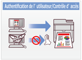 Authentification de l'utilisateur/Contrôle d'accès