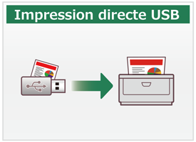 Impression directe USB