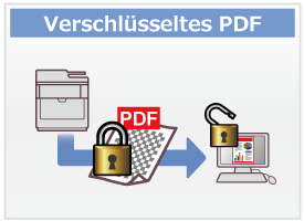 Verschlüsseltes PDF