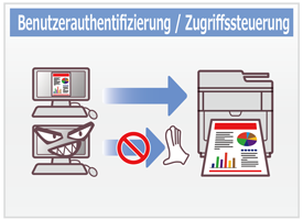 Benutzerauthentifizierung / Zugriffssteuerung