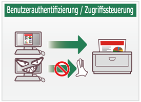 Benutzerauthentifizierung / Zugriffssteuerung