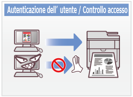 Autenticazione dell’utente / Controllo accesso