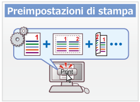 Preimpostazioni di stampa