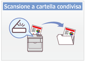 Scansione a cartella condivisa