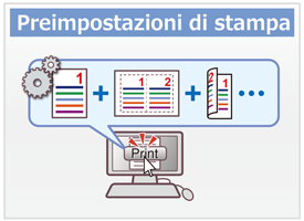 Preimpostazioni di stampa