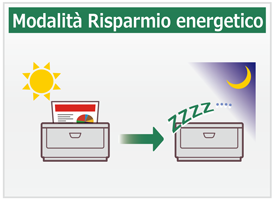 Modalità Risparmio energetico