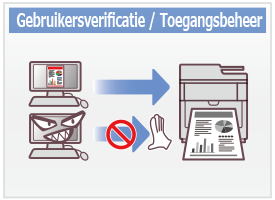 Gebruikersverificatie / Toegangsbeheer
