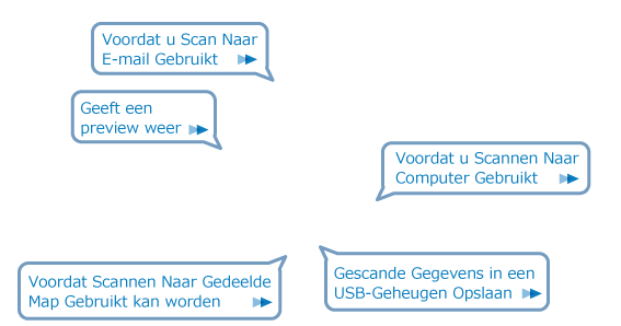 Scannen