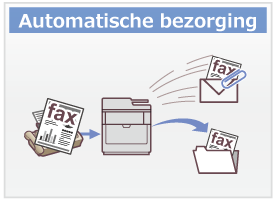 Automatische bezorging