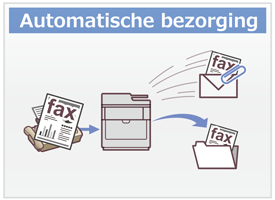 Automatische bezorging