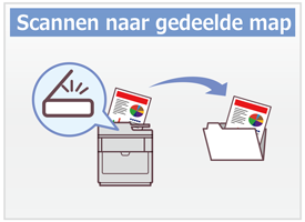 Scannen naar gedeelde map