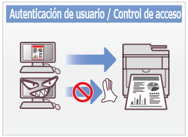Autenticación de usuario / Control de acceso