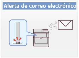 Alerta de correo electrónico