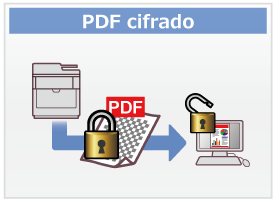 PDF cifrado