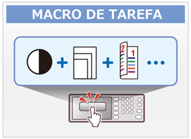 MACRO DE TAREFA