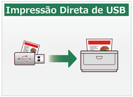 Impressão Direta de USB