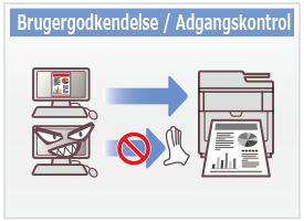 Brugergodkendelse / Adgangskontrol