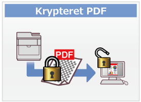 Krypteret PDF