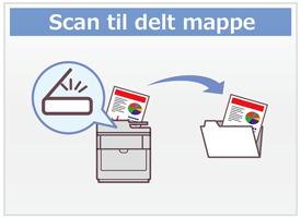 Scan til delt mappe