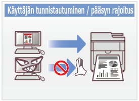 Käyttäjän tunnistautuminen / pääsyn rajoitus