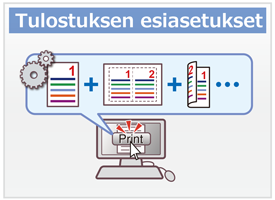 Tulostuksen esiasetukset