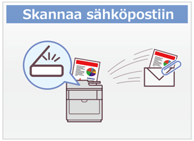 Skannaa sähköpostiin