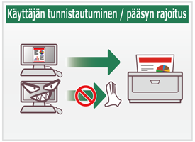 Käyttäjän tunnistautuminen / pääsyn rajoitus