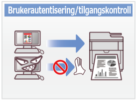 Brukerautentisering/tilgangskontroll