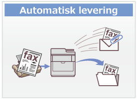 Automatisk levering