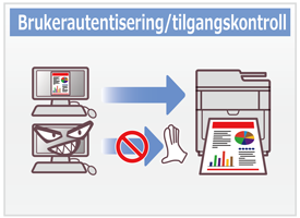 Brukerautentisering/tilgangskontroll