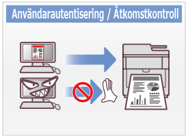 Användarautentisering / Åtkomstkontroll
