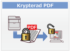 Krypterad PDF