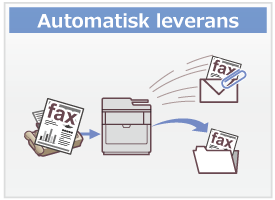 Automatisk leverans