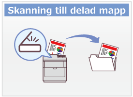 Skanning till delad mapp