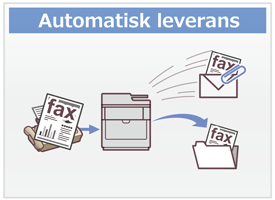 Automatisk leverans