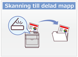 Skanning till delad mapp