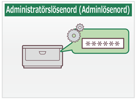 Administratörslösenord (Adminlösenord)