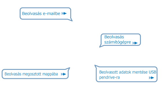 Beolvasás