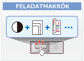 FELADATMAKRÓK