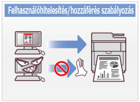 Felhasználóhitelesítés/hozzáférés szabályozás