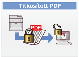 Titkosított PDF