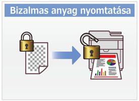 Bizalmas anyag nyomtatása