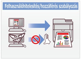 Felhasználóhitelesítés/hozzáférés szabályozás