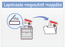 Lapolvasás megosztott mappába