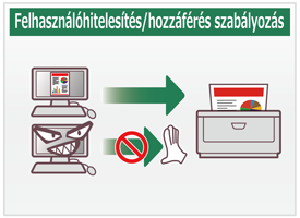 Felhasználóhitelesítés/hozzáférés szabályozás